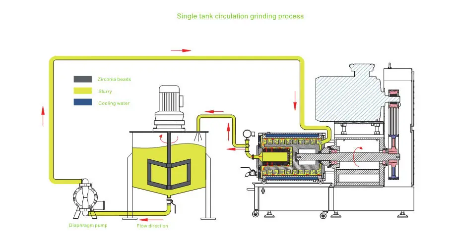 x-6